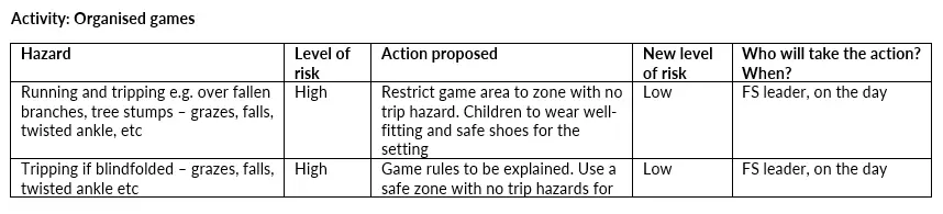 risk assessment 2