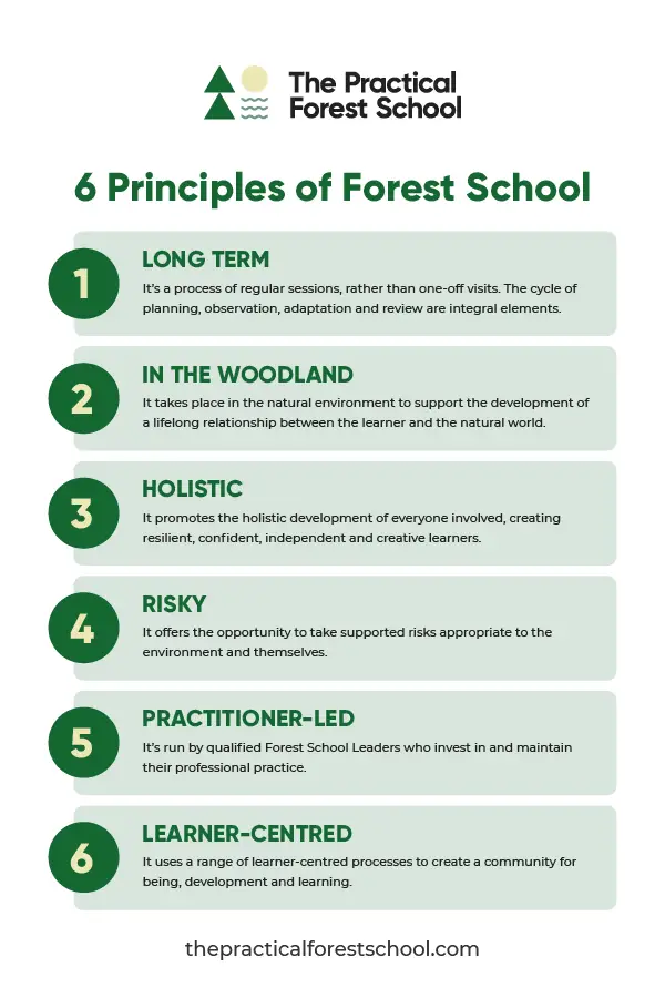 Outdoor learning training, Sussex